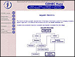 College of Dental Hygienists